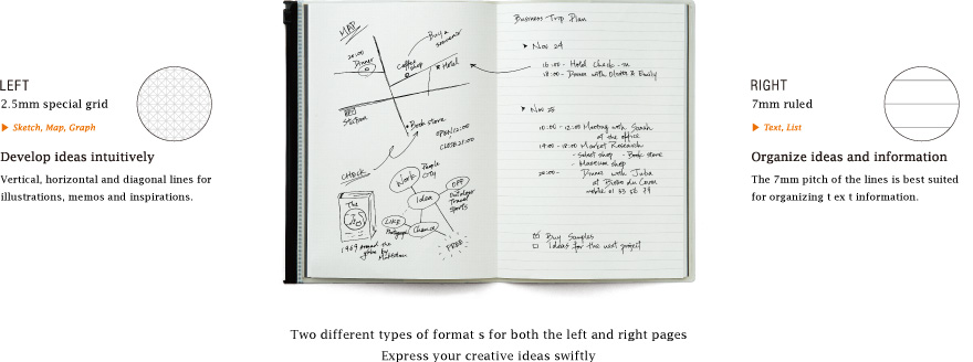 Two different types of format s for both the left and right pages Express your creative ideas swiftly