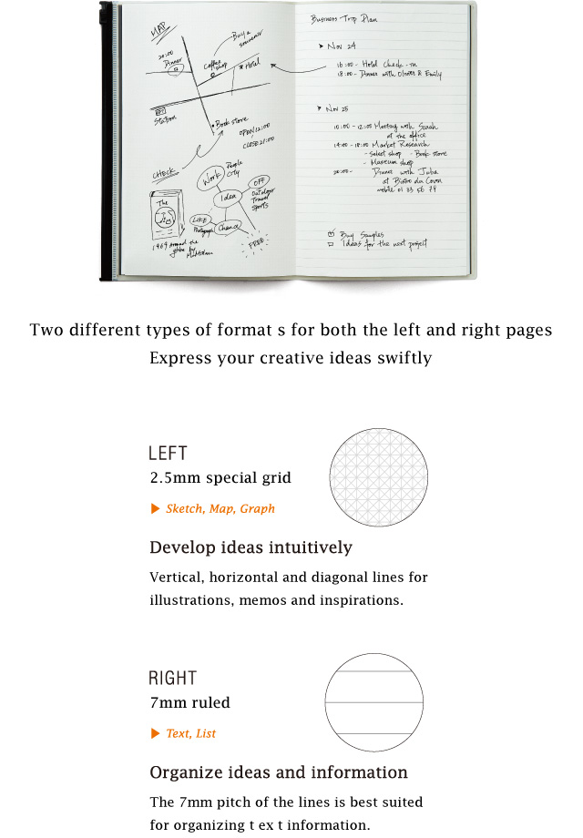 Two different types of format s for both the left and right pages Express your creative ideas swiftly
